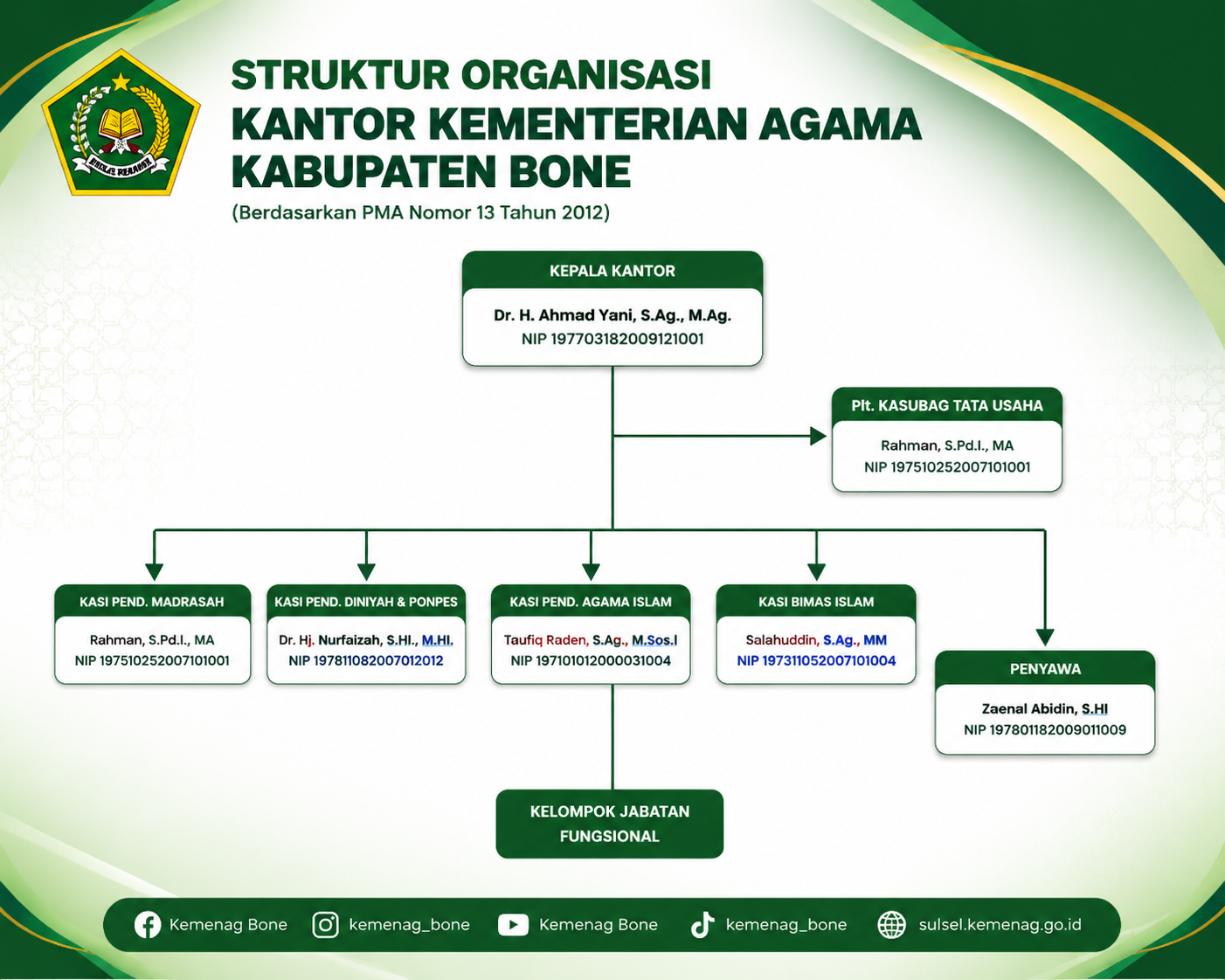 Struktur Organisasi